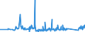 KN 82053000 /Exporte /Einheit = Preise (Euro/Tonne) /Partnerland: Gabun /Meldeland: Eur27_2020 /82053000:Hobel, Stechbeitel, Hohlbeitel und ähnl. Schneidende Handwerkzeuge für die Holzbearbeitung