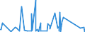 KN 82053000 /Exporte /Einheit = Preise (Euro/Tonne) /Partnerland: Dem. Rep. Kongo /Meldeland: Eur27_2020 /82053000:Hobel, Stechbeitel, Hohlbeitel und ähnl. Schneidende Handwerkzeuge für die Holzbearbeitung