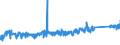 KN 82054000 /Exporte /Einheit = Preise (Euro/Tonne) /Partnerland: Deutschland /Meldeland: Eur27_2020 /82054000:Schraubenzieher `schraubendreher`, zum Handbetrieb