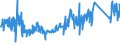 KN 82055100 /Exporte /Einheit = Preise (Euro/Tonne) /Partnerland: Irland /Meldeland: Eur27_2020 /82055100:Haushaltswerkzeuge, Nichtmechanisch, mit Arbeitendem Teil aus Unedlen Metallen, A.n.g.