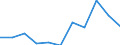 KN 82055930 /Exporte /Einheit = Preise (Euro/Tonne) /Partnerland: Belgien/Luxemburg /Meldeland: Europäische Union /82055930:Handwerkzeuge zum Nieten, Befestigen von Bolzen, Dbeln Usw., mit Patronen Betrieben