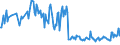 KN 82055930 /Exporte /Einheit = Preise (Euro/Tonne) /Partnerland: Deutschland /Meldeland: Europäische Union /82055930:Handwerkzeuge zum Nieten, Befestigen von Bolzen, Dbeln Usw., mit Patronen Betrieben