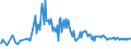 KN 82055930 /Exporte /Einheit = Preise (Euro/Tonne) /Partnerland: Finnland /Meldeland: Europäische Union /82055930:Handwerkzeuge zum Nieten, Befestigen von Bolzen, Dbeln Usw., mit Patronen Betrieben