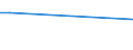 KN 82055930 /Exporte /Einheit = Preise (Euro/Tonne) /Partnerland: Serb.-mont. /Meldeland: Europäische Union /82055930:Handwerkzeuge zum Nieten, Befestigen von Bolzen, Dbeln Usw., mit Patronen Betrieben