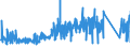 KN 82056000 /Exporte /Einheit = Preise (Euro/Tonne) /Partnerland: Irland /Meldeland: Eur27_2020 /82056000:Lötlampen und Dergl. (Ausg. mit gas Betriebene Lötapparate)