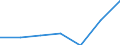 KN 82056000 /Exporte /Einheit = Preise (Euro/Tonne) /Partnerland: Schweiz /Meldeland: Eur27 /82056000:Lötlampen und Dergl. (Ausg. mit gas Betriebene Lötapparate)