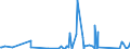 KN 82056000 /Exporte /Einheit = Preise (Euro/Tonne) /Partnerland: Aegypten /Meldeland: Eur27_2020 /82056000:Lötlampen und Dergl. (Ausg. mit gas Betriebene Lötapparate)