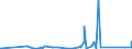 KN 82056000 /Exporte /Einheit = Preise (Euro/Tonne) /Partnerland: Burkina Faso /Meldeland: Eur27_2020 /82056000:Lötlampen und Dergl. (Ausg. mit gas Betriebene Lötapparate)