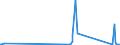 KN 82056000 /Exporte /Einheit = Preise (Euro/Tonne) /Partnerland: Tschad /Meldeland: Eur27_2020 /82056000:Lötlampen und Dergl. (Ausg. mit gas Betriebene Lötapparate)