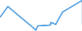 KN 82056000 /Exporte /Einheit = Preise (Euro/Tonne) /Partnerland: Togo /Meldeland: Eur27_2020 /82056000:Lötlampen und Dergl. (Ausg. mit gas Betriebene Lötapparate)