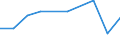 KN 82056000 /Exporte /Einheit = Preise (Euro/Tonne) /Partnerland: Zentralaf.republik /Meldeland: Eur27 /82056000:Lötlampen und Dergl. (Ausg. mit gas Betriebene Lötapparate)