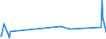 KN 82056000 /Exporte /Einheit = Preise (Euro/Tonne) /Partnerland: Aequat.guin. /Meldeland: Eur27_2020 /82056000:Lötlampen und Dergl. (Ausg. mit gas Betriebene Lötapparate)
