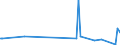 CN 82057000 /Exports /Unit = Prices (Euro/ton) /Partner: Gambia /Reporter: Eur27_2020 /82057000:Vices, Clamps and the Like (Excl. Accessories for and Parts of Machine Tools or Water-jet Cutting Machines)