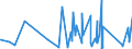 CN 82057000 /Exports /Unit = Prices (Euro/ton) /Partner: Rwanda /Reporter: Eur27_2020 /82057000:Vices, Clamps and the Like (Excl. Accessories for and Parts of Machine Tools or Water-jet Cutting Machines)