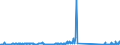 CN 82059090 /Exports /Unit = Prices (Euro/ton) /Partner: Netherlands /Reporter: Eur27_2020 /82059090:Sets of Articles of two or More Subheadings of Heading 8205