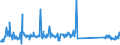 CN 82059090 /Exports /Unit = Prices (Euro/ton) /Partner: Germany /Reporter: Eur27_2020 /82059090:Sets of Articles of two or More Subheadings of Heading 8205