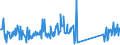 CN 82059090 /Exports /Unit = Prices (Euro/ton) /Partner: Italy /Reporter: Eur27_2020 /82059090:Sets of Articles of two or More Subheadings of Heading 8205