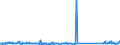CN 82059090 /Exports /Unit = Prices (Euro/ton) /Partner: United Kingdom /Reporter: Eur27_2020 /82059090:Sets of Articles of two or More Subheadings of Heading 8205