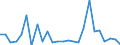 CN 82059090 /Exports /Unit = Prices (Euro/ton) /Partner: United Kingdom(Northern Ireland) /Reporter: Eur27_2020 /82059090:Sets of Articles of two or More Subheadings of Heading 8205