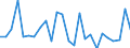 CN 82059090 /Exports /Unit = Prices (Euro/ton) /Partner: United Kingdom(Excluding Northern Ireland) /Reporter: Eur27_2020 /82059090:Sets of Articles of two or More Subheadings of Heading 8205