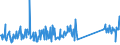 CN 82059090 /Exports /Unit = Prices (Euro/ton) /Partner: Luxembourg /Reporter: Eur27_2020 /82059090:Sets of Articles of two or More Subheadings of Heading 8205