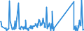CN 82059090 /Exports /Unit = Prices (Euro/ton) /Partner: Canary /Reporter: Eur27_2020 /82059090:Sets of Articles of two or More Subheadings of Heading 8205