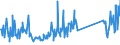 CN 82059090 /Exports /Unit = Prices (Euro/ton) /Partner: Norway /Reporter: Eur27_2020 /82059090:Sets of Articles of two or More Subheadings of Heading 8205