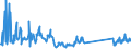 CN 82059090 /Exports /Unit = Prices (Euro/ton) /Partner: Estonia /Reporter: Eur27_2020 /82059090:Sets of Articles of two or More Subheadings of Heading 8205