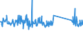 CN 82059090 /Exports /Unit = Prices (Euro/ton) /Partner: Latvia /Reporter: Eur27_2020 /82059090:Sets of Articles of two or More Subheadings of Heading 8205