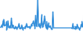 CN 82059090 /Exports /Unit = Prices (Euro/ton) /Partner: Poland /Reporter: Eur27_2020 /82059090:Sets of Articles of two or More Subheadings of Heading 8205