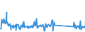 CN 82059090 /Exports /Unit = Prices (Euro/ton) /Partner: Czech Rep. /Reporter: Eur27_2020 /82059090:Sets of Articles of two or More Subheadings of Heading 8205