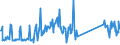 CN 82059090 /Exports /Unit = Prices (Euro/ton) /Partner: Slovakia /Reporter: Eur27_2020 /82059090:Sets of Articles of two or More Subheadings of Heading 8205