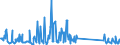 CN 82059090 /Exports /Unit = Prices (Euro/ton) /Partner: Ukraine /Reporter: Eur27_2020 /82059090:Sets of Articles of two or More Subheadings of Heading 8205
