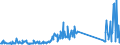 CN 82059090 /Exports /Unit = Prices (Euro/ton) /Partner: Russia /Reporter: Eur27_2020 /82059090:Sets of Articles of two or More Subheadings of Heading 8205