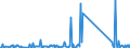 CN 82059090 /Exports /Unit = Prices (Euro/ton) /Partner: Azerbaijan /Reporter: Eur27_2020 /82059090:Sets of Articles of two or More Subheadings of Heading 8205