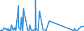 CN 82059090 /Exports /Unit = Prices (Euro/ton) /Partner: Turkmenistan /Reporter: Eur27_2020 /82059090:Sets of Articles of two or More Subheadings of Heading 8205