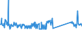 CN 82059090 /Exports /Unit = Prices (Euro/ton) /Partner: Slovenia /Reporter: Eur27_2020 /82059090:Sets of Articles of two or More Subheadings of Heading 8205