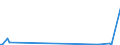 CN 82059090 /Exports /Unit = Prices (Euro/ton) /Partner: South Sudan /Reporter: Eur27_2020 /82059090:Sets of Articles of two or More Subheadings of Heading 8205