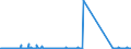 CN 82059090 /Exports /Unit = Prices (Euro/ton) /Partner: Senegal /Reporter: Eur27_2020 /82059090:Sets of Articles of two or More Subheadings of Heading 8205