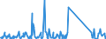 CN 82059090 /Exports /Unit = Prices (Euro/ton) /Partner: Guinea /Reporter: Eur27_2020 /82059090:Sets of Articles of two or More Subheadings of Heading 8205