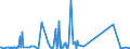 CN 82059090 /Exports /Unit = Prices (Euro/ton) /Partner: Sierra Leone /Reporter: Eur27_2020 /82059090:Sets of Articles of two or More Subheadings of Heading 8205