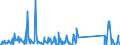CN 82059090 /Exports /Unit = Prices (Euro/ton) /Partner: Cameroon /Reporter: Eur27_2020 /82059090:Sets of Articles of two or More Subheadings of Heading 8205