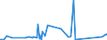 CN 82059090 /Exports /Unit = Prices (Euro/ton) /Partner: Centr.africa /Reporter: Eur27_2020 /82059090:Sets of Articles of two or More Subheadings of Heading 8205