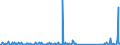 CN 82059090 /Exports /Unit = Prices (Euro/ton) /Partner: Equat.guinea /Reporter: Eur27_2020 /82059090:Sets of Articles of two or More Subheadings of Heading 8205