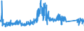 CN 82060000 /Exports /Unit = Prices (Euro/ton) /Partner: Estonia /Reporter: Eur27_2020 /82060000:Sets of two or More Tools of Heading 8202 to 8205, put up in Sets for Retail Sale