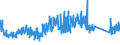 CN 82060000 /Exports /Unit = Prices (Euro/ton) /Partner: Latvia /Reporter: Eur27_2020 /82060000:Sets of two or More Tools of Heading 8202 to 8205, put up in Sets for Retail Sale