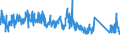 CN 82060000 /Exports /Unit = Prices (Euro/ton) /Partner: Russia /Reporter: Eur27_2020 /82060000:Sets of two or More Tools of Heading 8202 to 8205, put up in Sets for Retail Sale