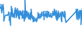 KN 82072090 /Exporte /Einheit = Preise (Euro/Tonne) /Partnerland: Norwegen /Meldeland: Eur27_2020 /82072090:Ziehwerkzeuge und Pressmatrizen, Auswechselbar, zum Ziehen Oder Strang- und Fließpressen von Metallen, mit Arbeitendem Teil aus Anderen Stoffen als Diamant Oder Agglomeriertem Diamant
