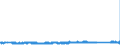KN 82072090 /Exporte /Einheit = Preise (Euro/Tonne) /Partnerland: Finnland /Meldeland: Eur27_2020 /82072090:Ziehwerkzeuge und Pressmatrizen, Auswechselbar, zum Ziehen Oder Strang- und Fließpressen von Metallen, mit Arbeitendem Teil aus Anderen Stoffen als Diamant Oder Agglomeriertem Diamant