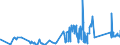 KN 82072090 /Exporte /Einheit = Preise (Euro/Tonne) /Partnerland: Malta /Meldeland: Eur27_2020 /82072090:Ziehwerkzeuge und Pressmatrizen, Auswechselbar, zum Ziehen Oder Strang- und Fließpressen von Metallen, mit Arbeitendem Teil aus Anderen Stoffen als Diamant Oder Agglomeriertem Diamant